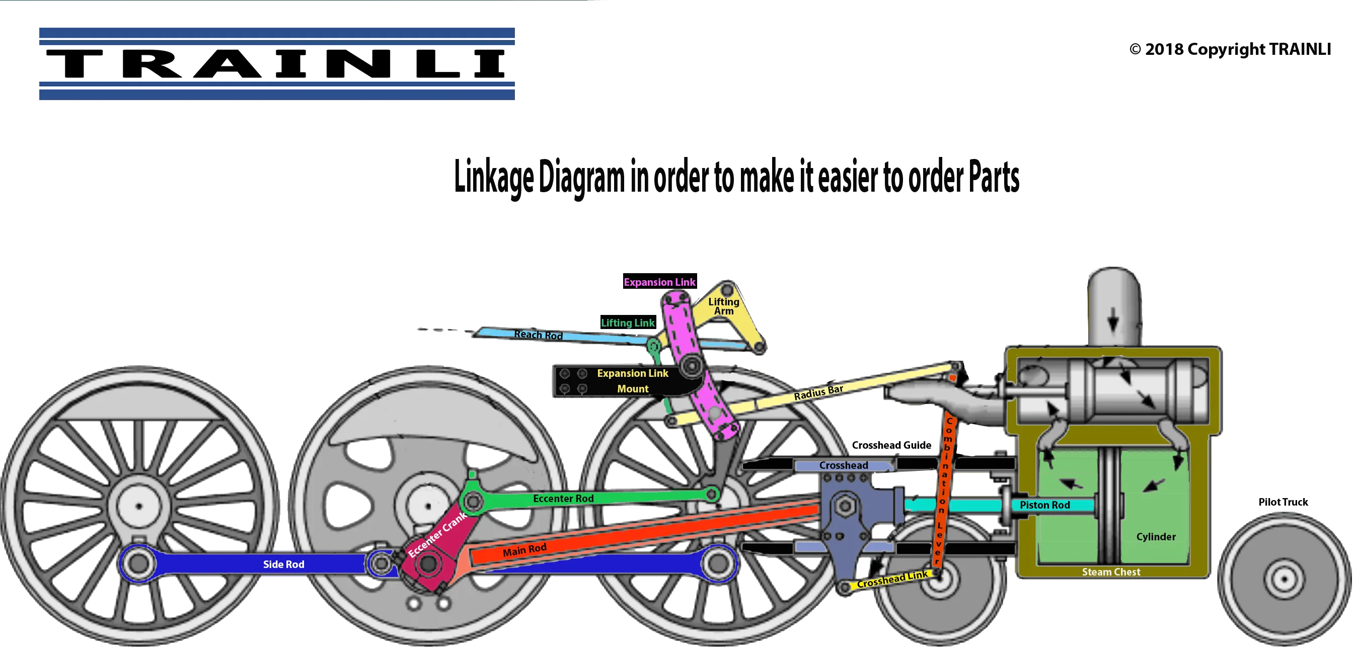 Steam Locomotive Diagram