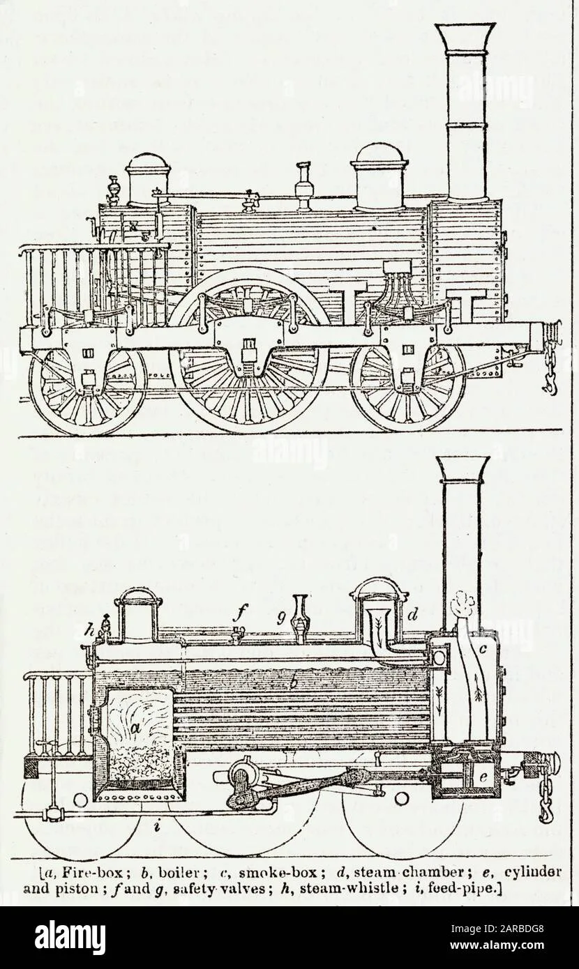 Steam Locomotive Schematic