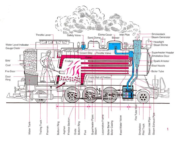 Steam Locomotive Schematic Diagram Locomotive Steam Train Dr