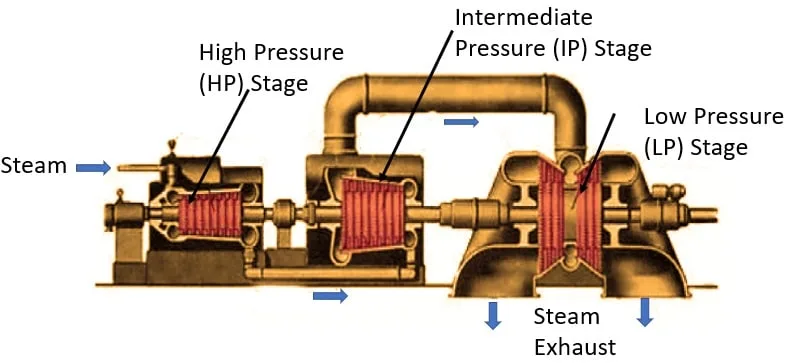Steam Turbine Power Plant Diagram