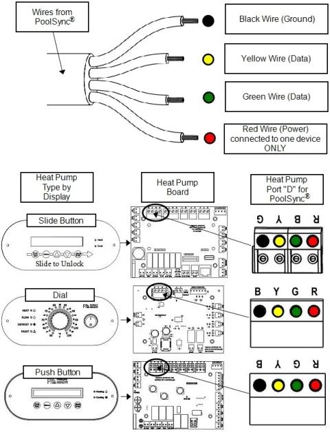 Step 3 Wiring Device