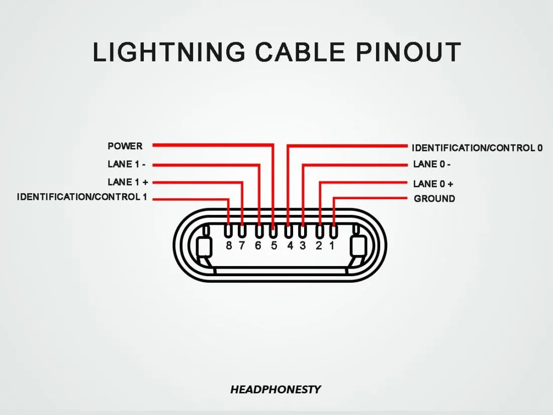 Stereo Headphone Jack Wiring