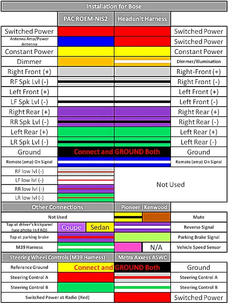 Stereo Hyundai Radio Wiring Color Codes