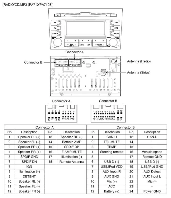 Stereo Wiring Diagram 2000 Kia Sportage