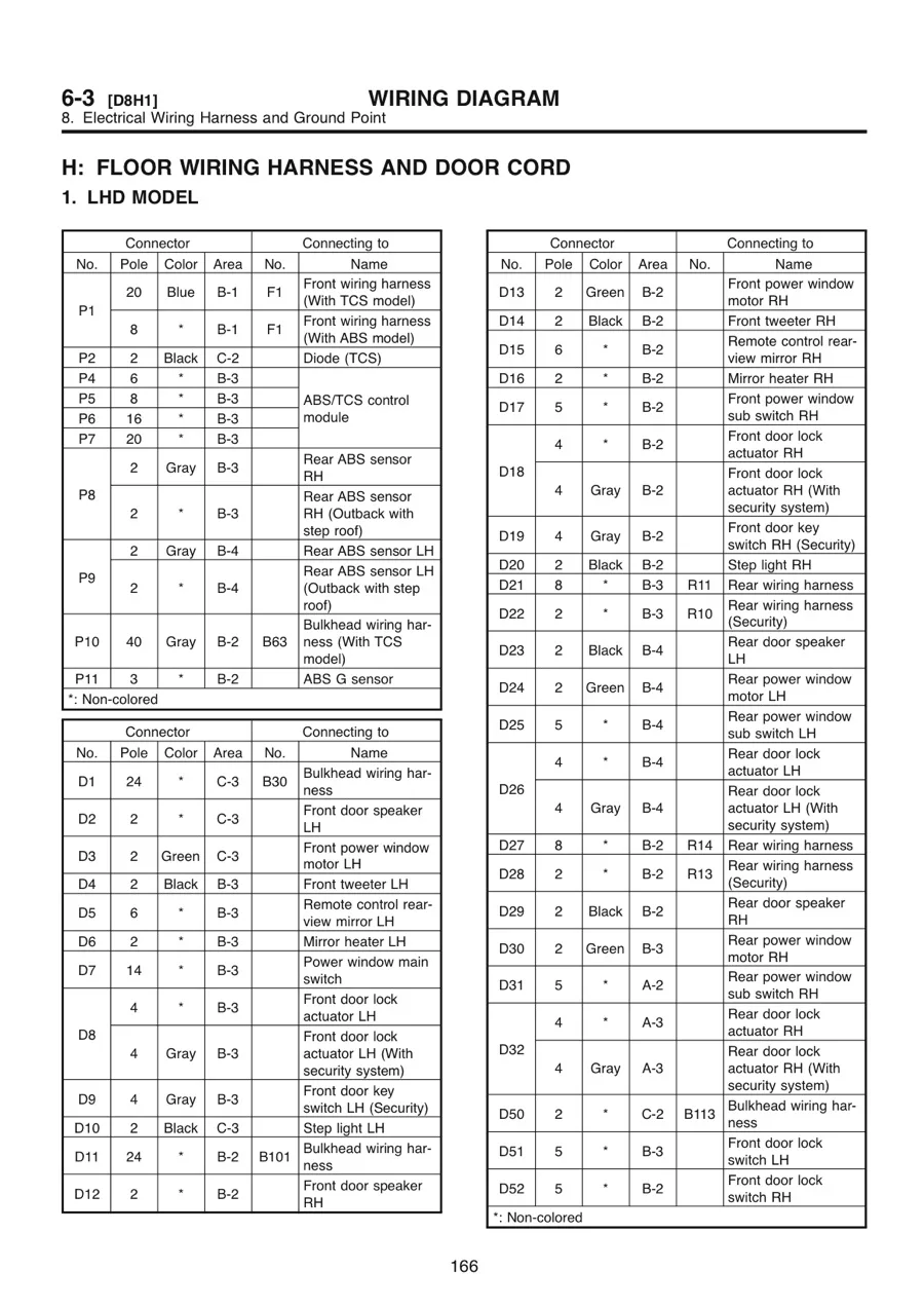 Stereo Wiring Diagram 2003 Subaru Outback