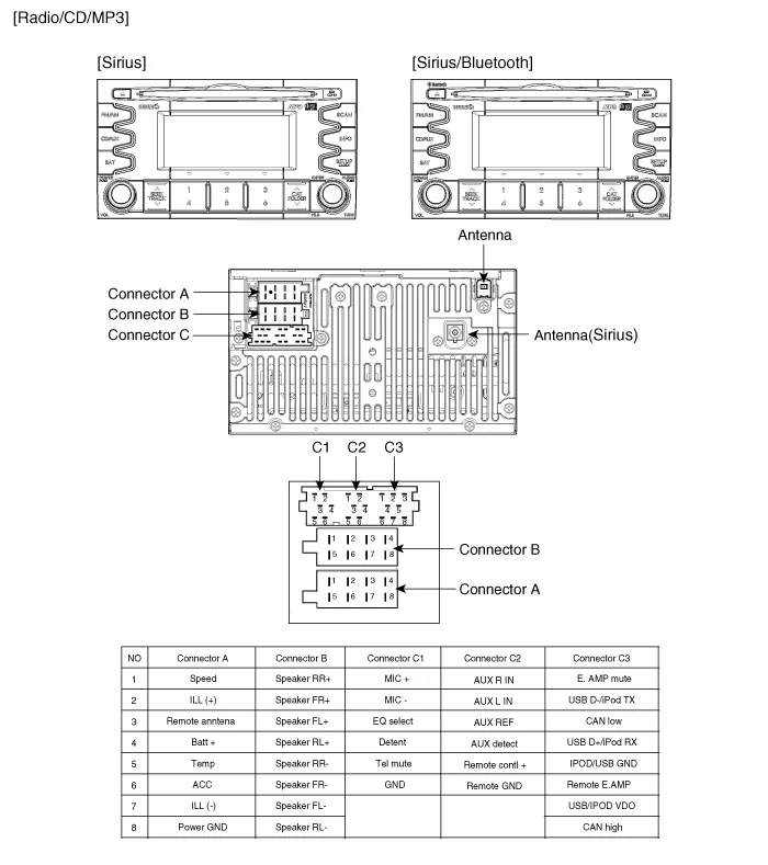 Stereo Wiring Diagram Kia