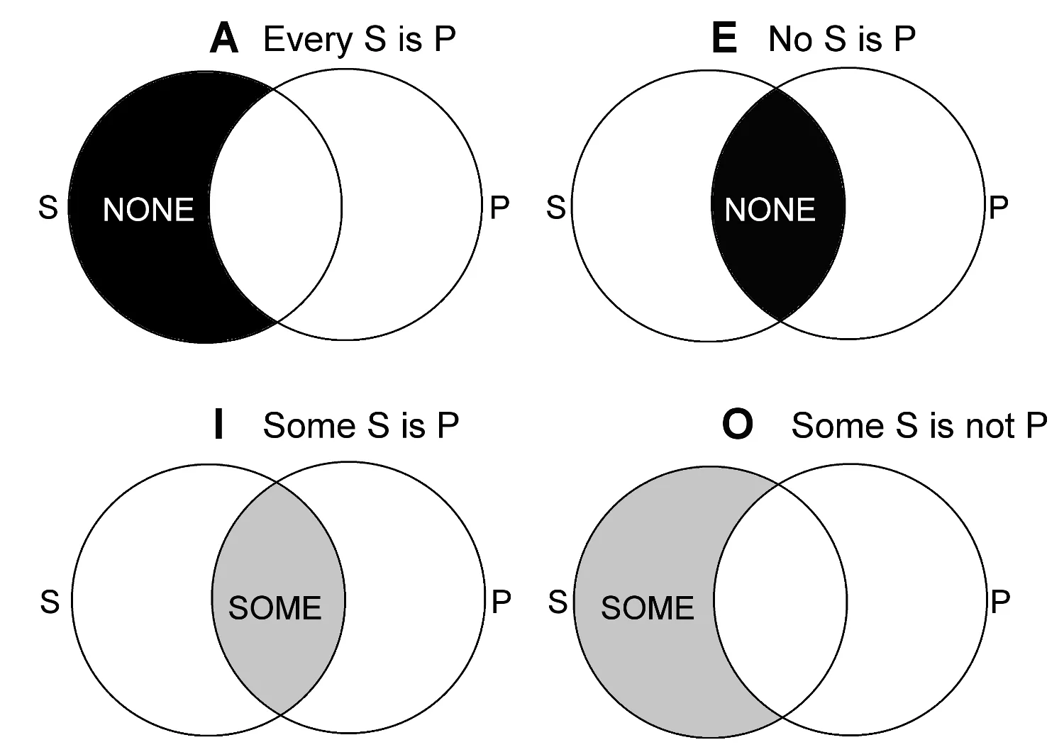 Stoic What You Can Control Venn Diagram Pin On Venn Diagrams