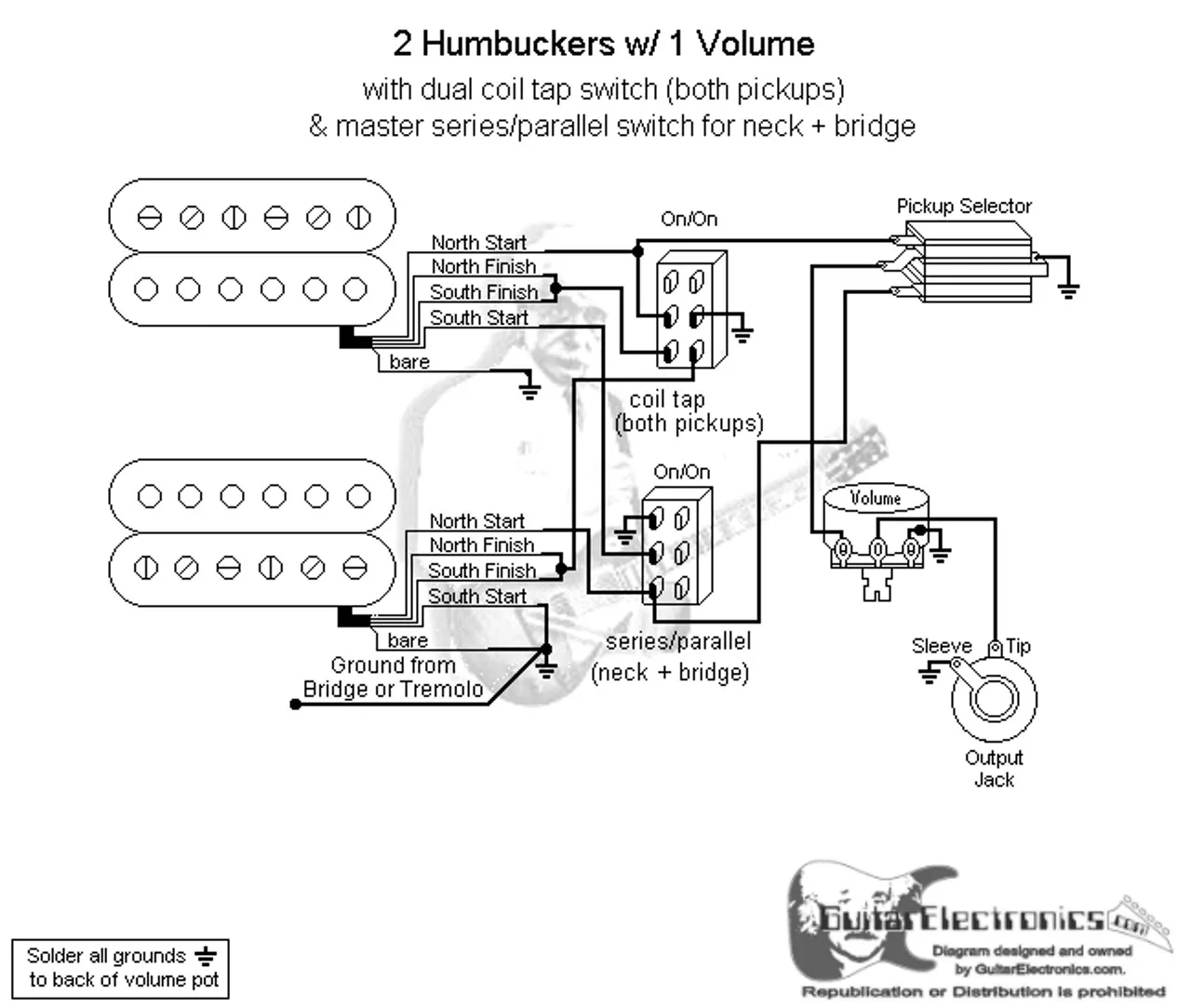 Strat Double Humbucker Coil Split Wiring Diagram Collection