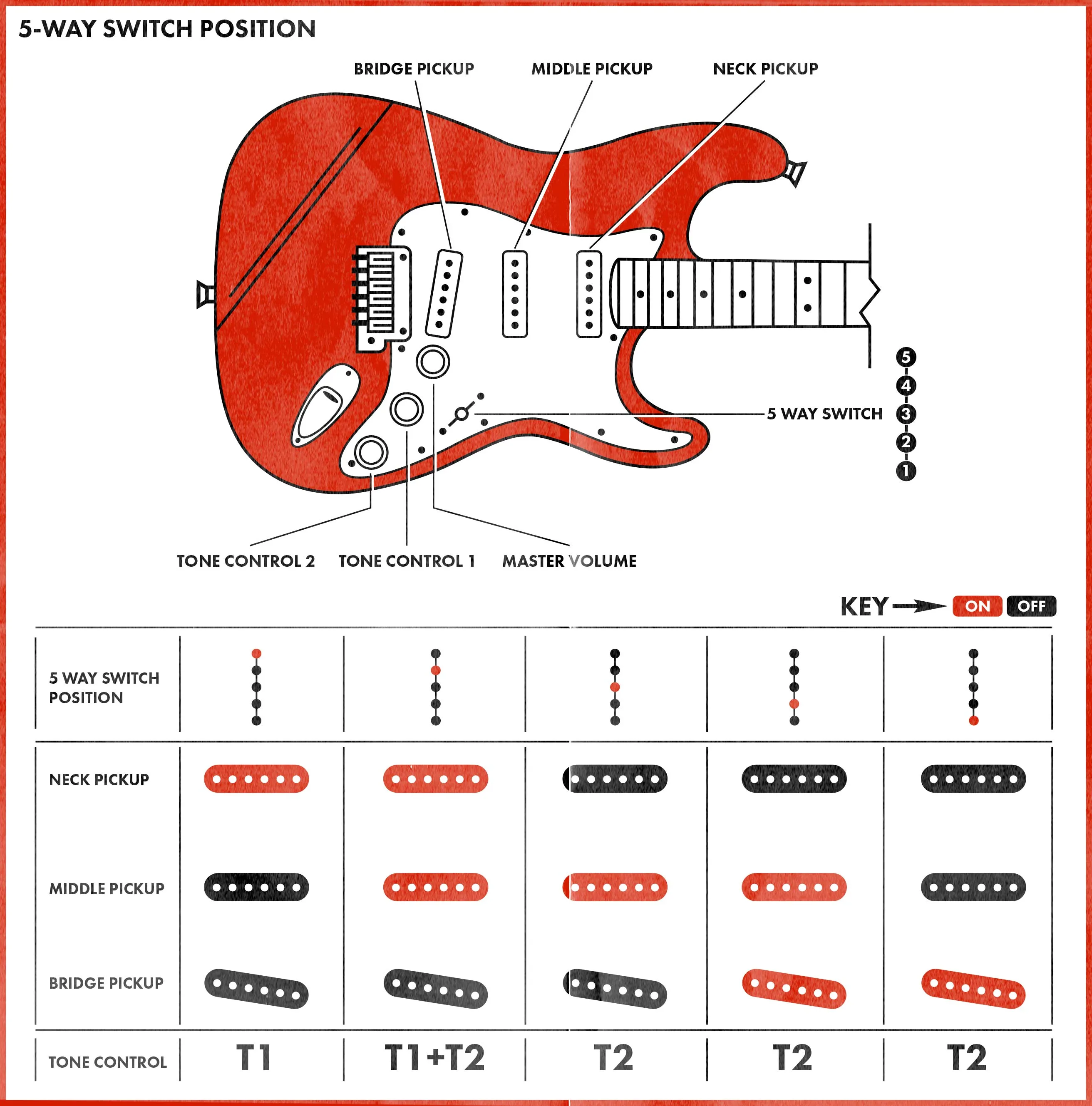 Stratocaster 3 Position Switch Wiring Diagrams