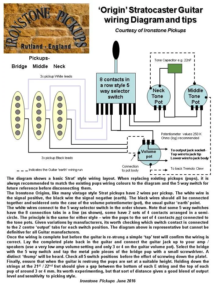 Stratocaster Origin Wiring Diagram Ironstone Electric Guitar Pickups
