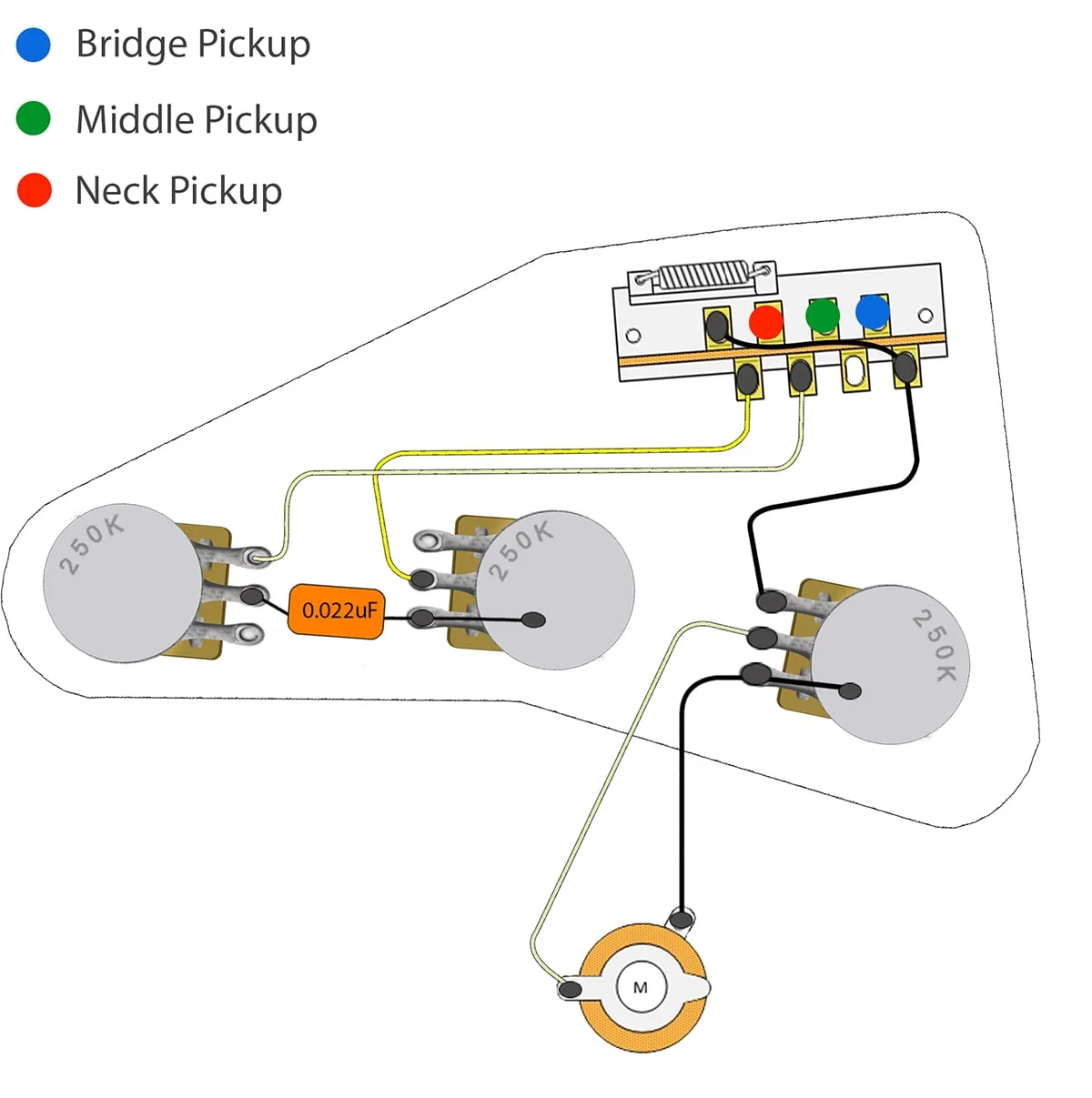 Stratocaster Wiring Diagram Northwest Guitars