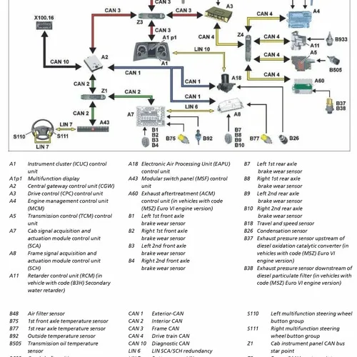 Stream Pdf Mercedes Benz Actros Wiring Diagram Updated From Jeremy Listen Online For Free On