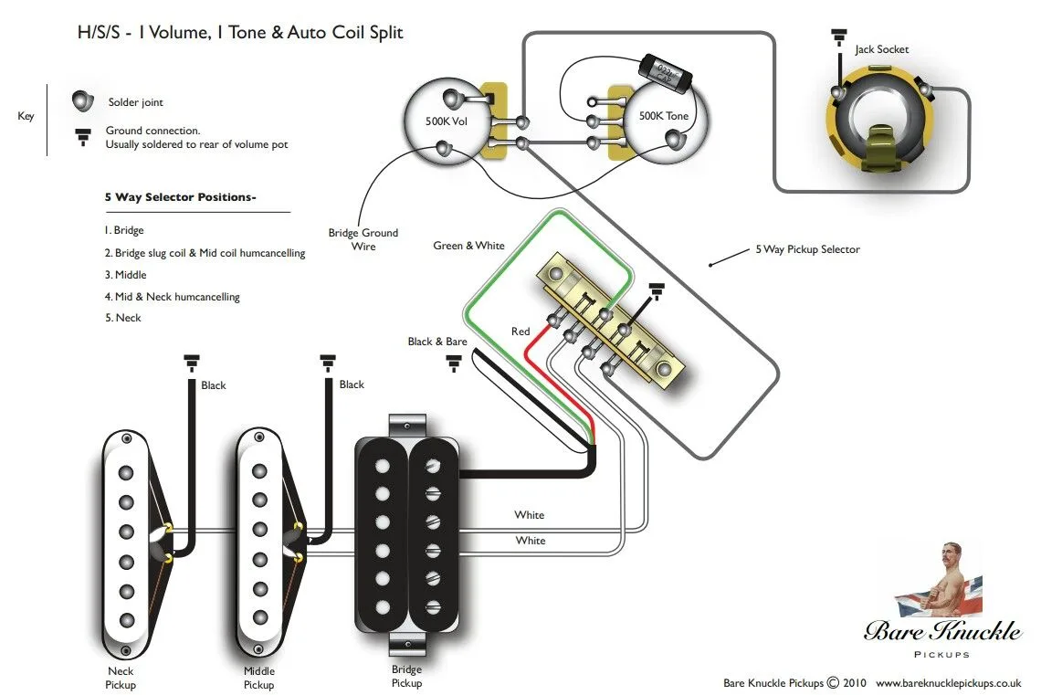 Striker Guitar Wiring Diagrams