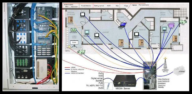 Structural Concepts Wiring Diagrams