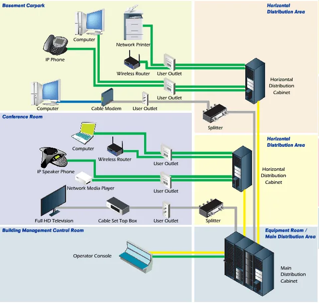 Structured Cabling Cabinet Layout Cabinets Matttroy