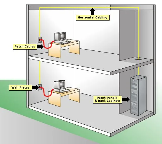 Structured Cabling Riser Diagram Zone Cabling Solutions
