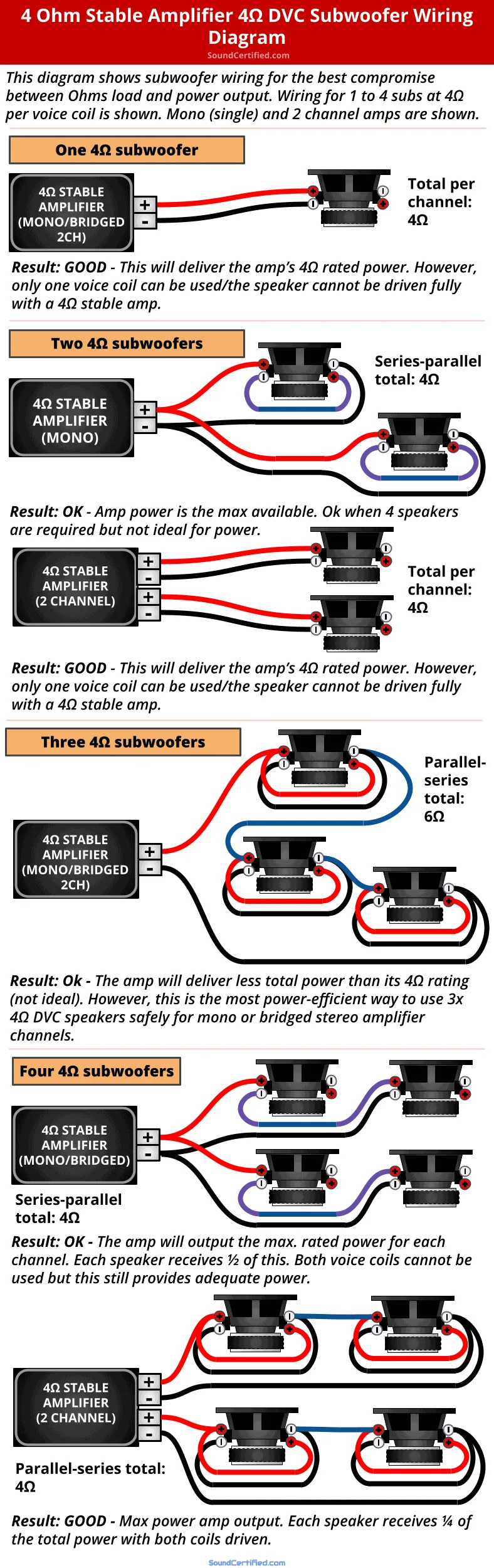 Sub And Amp Wiring Guide
