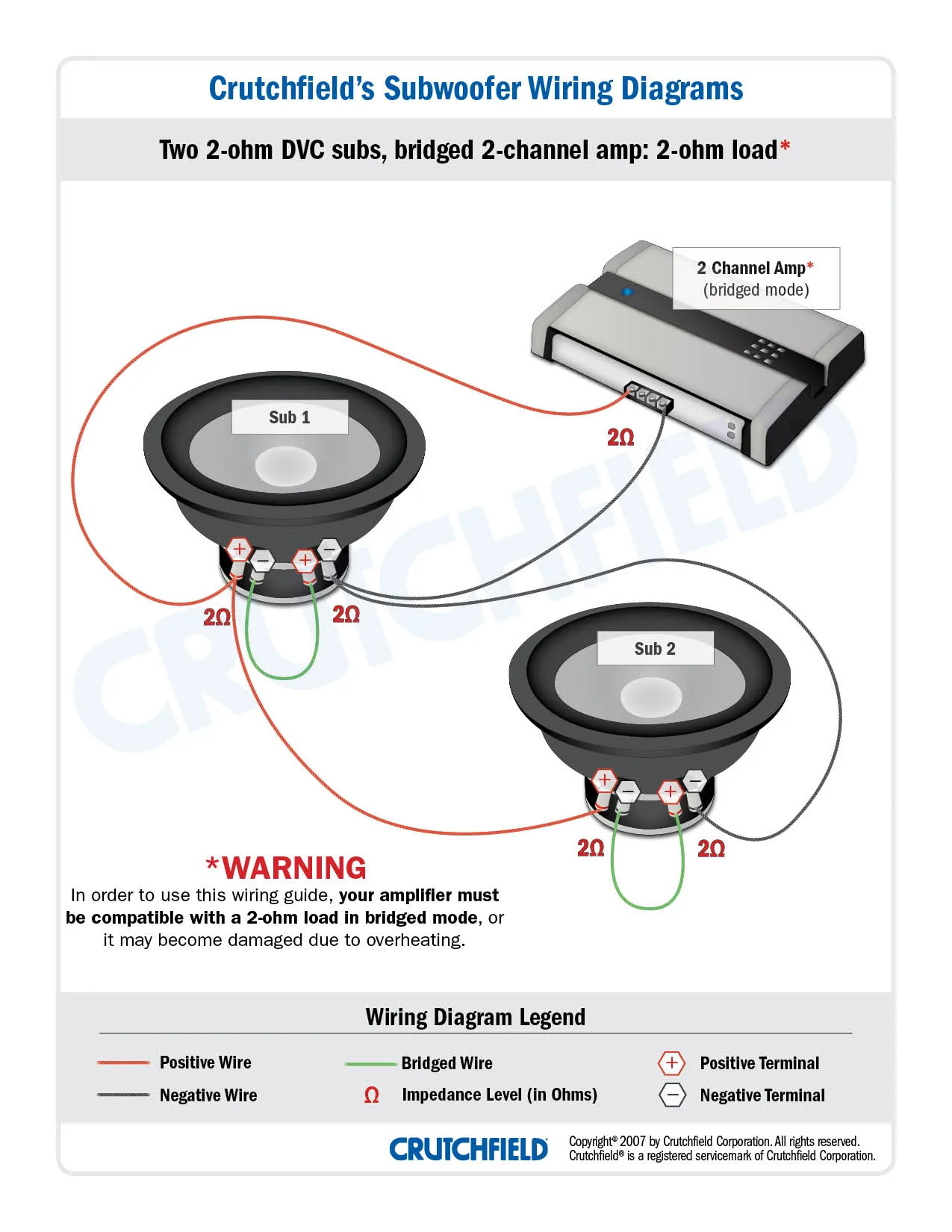 Sub Ohms Chart