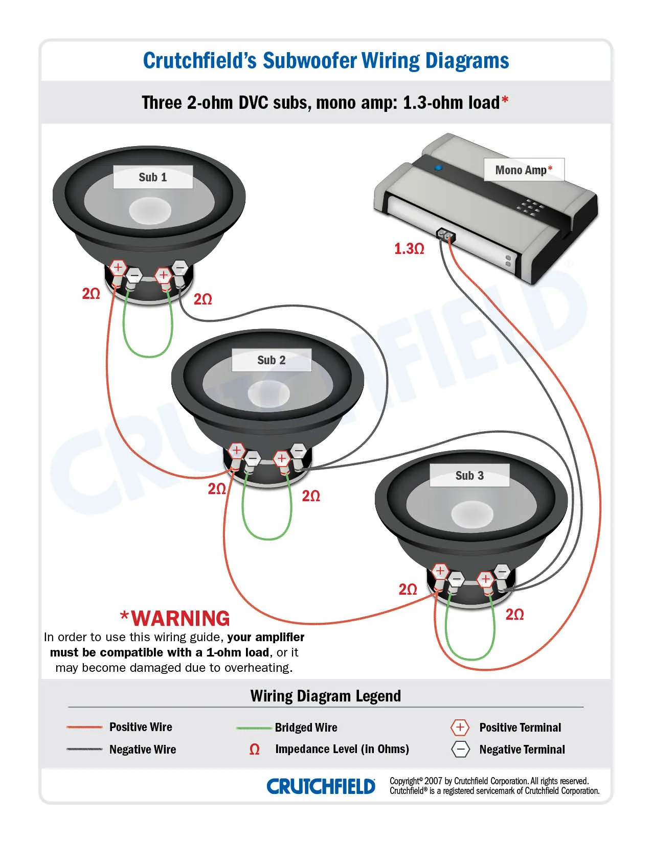 Sub Ohms Chart