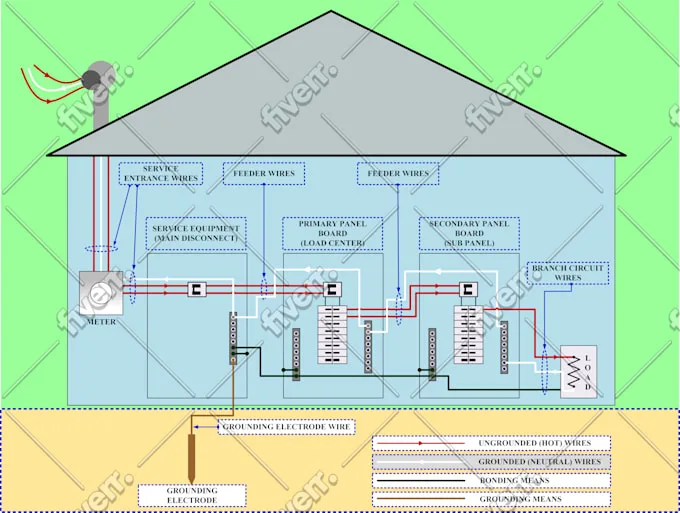 Sub Panel Diagram