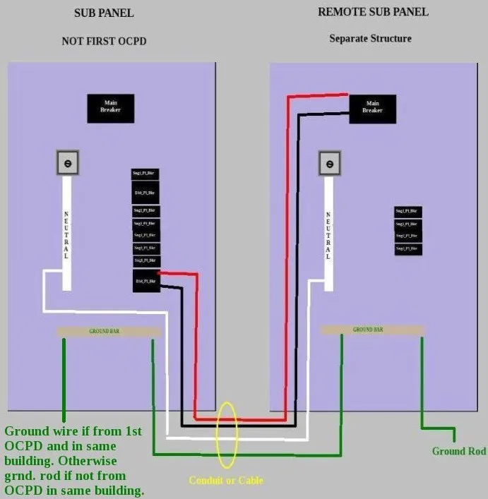 Sub Panel Wiring Diagram Garage