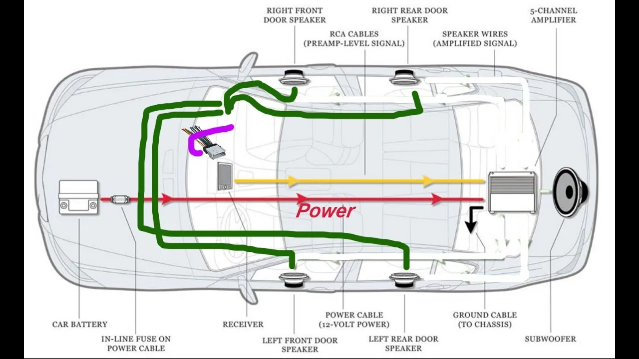Sub Wiring Diagrams Car Audio