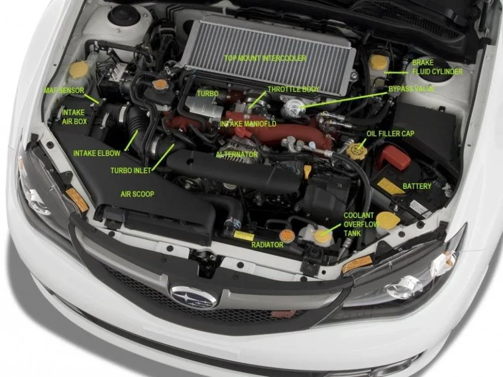 Subaru Engine Diagram Impreza Subaru Wrx Subaru Subaru Impreza