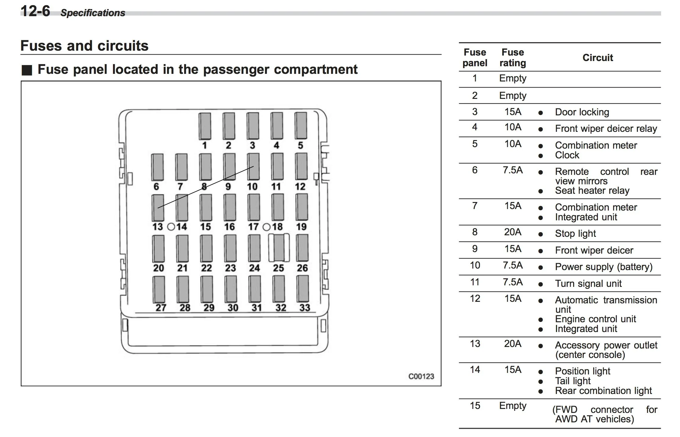 Subaru Forester Wiring Diagram