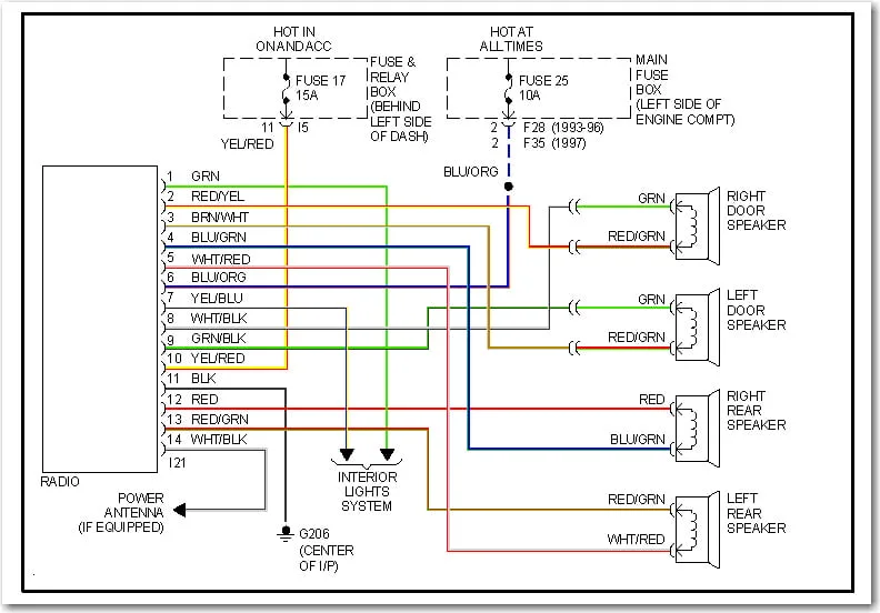 Subaru Impreza Wiring Diagram