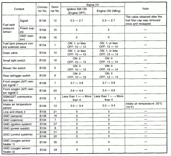 Subaru Outback 2014 Wiring Diagram