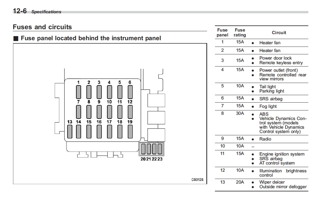 Subaru Outback Fuse Box Diagram Motogurumag