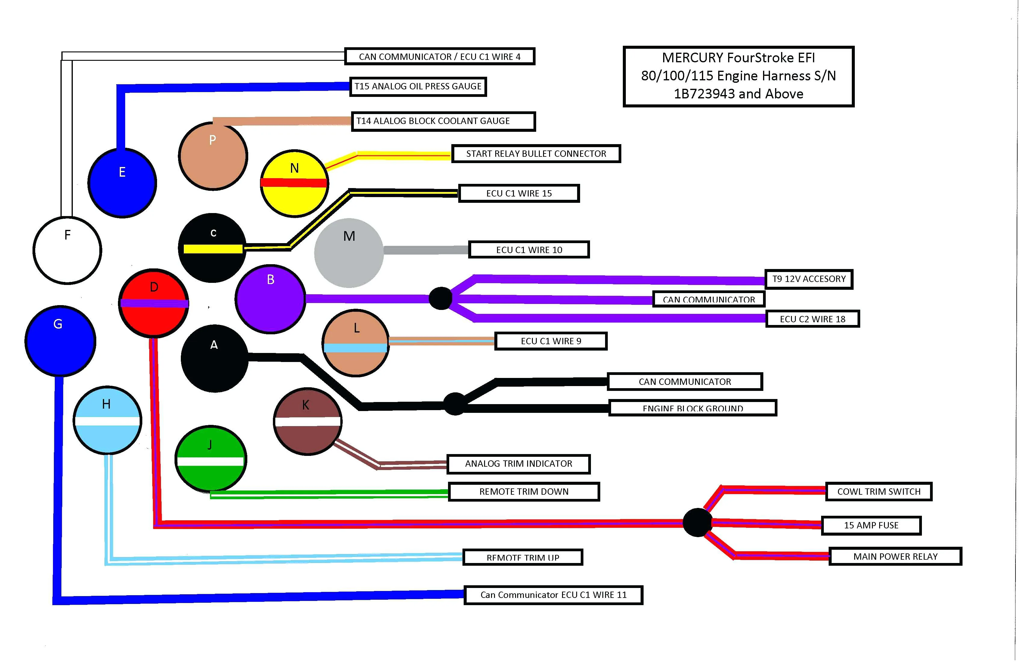 Subaru Wiring Diagram Color Codes