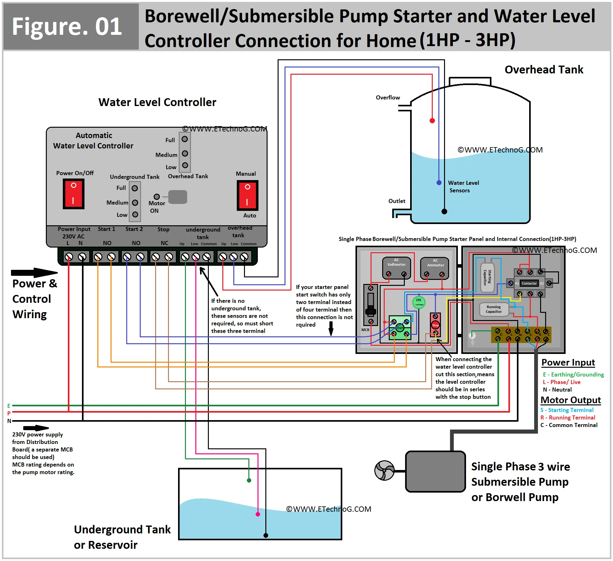 Submersible Pump Starter And Water Level Controller Wiring Diagram Etechnog