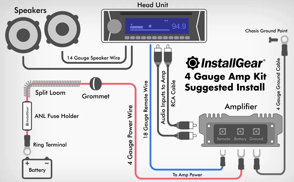 Subwoofer Amp Wiring Diagram Collection