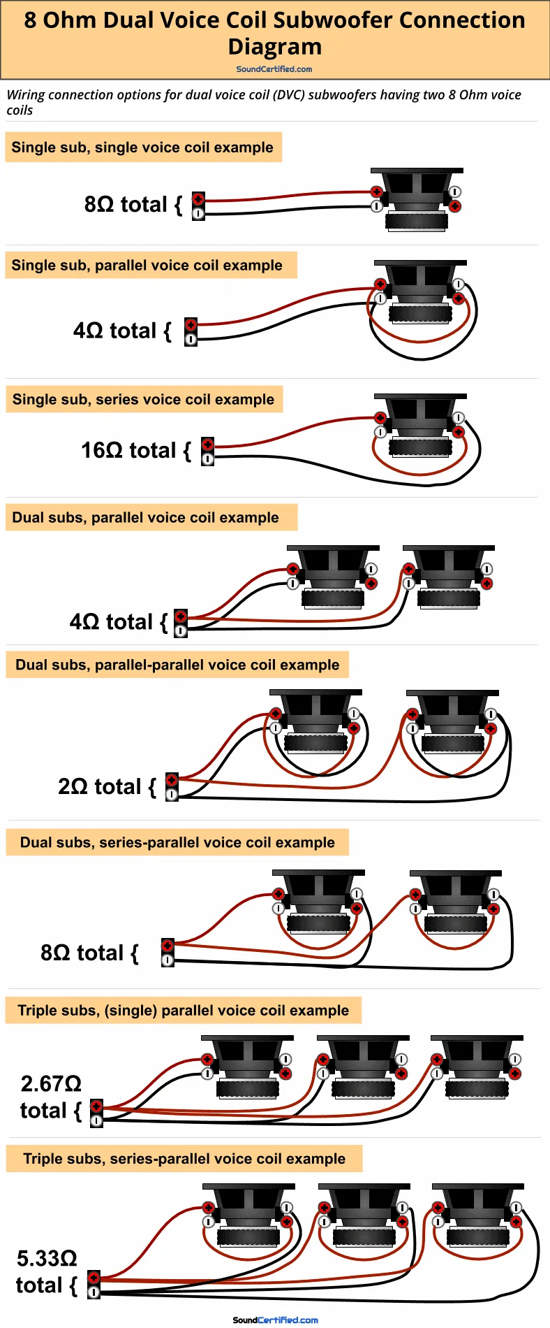 Subwoofer Wiring Diagram Dual 2 Ohm