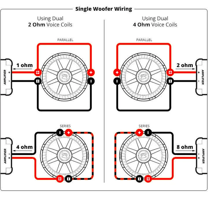Subwoofer Wiring Diagram Tool Wiring Diagram And Schematics
