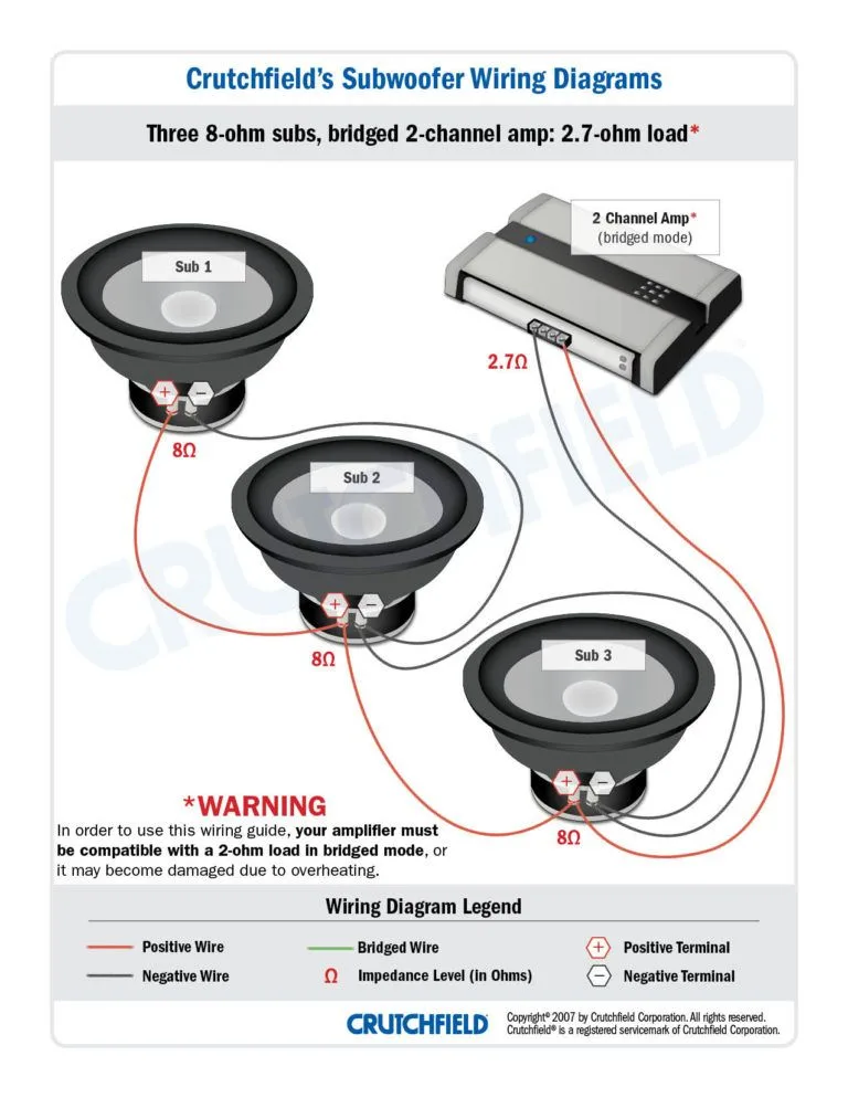 Subwoofer Wiring Diagrams And Speaker Wire Diagram Subwoofer Wiring Subwoofer Car Audio