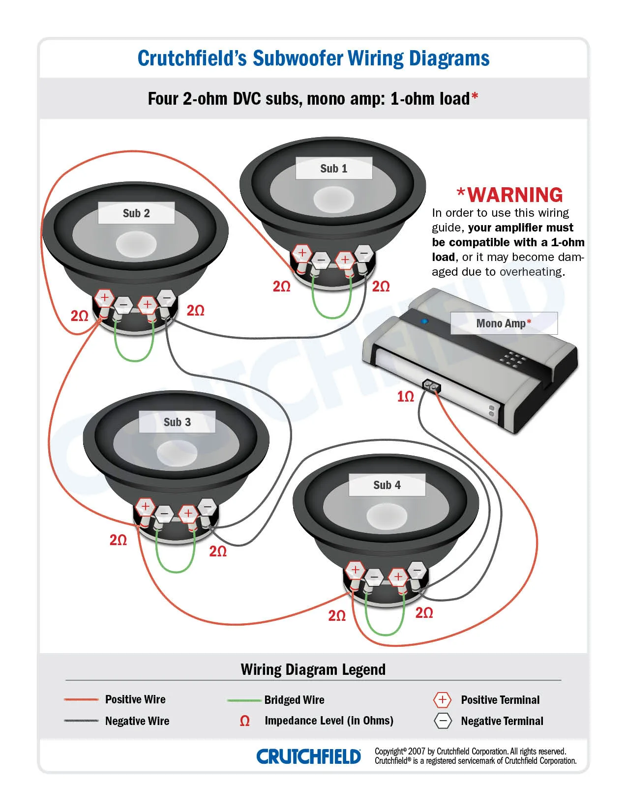 Subwoofer Wiring Diagrams Chart