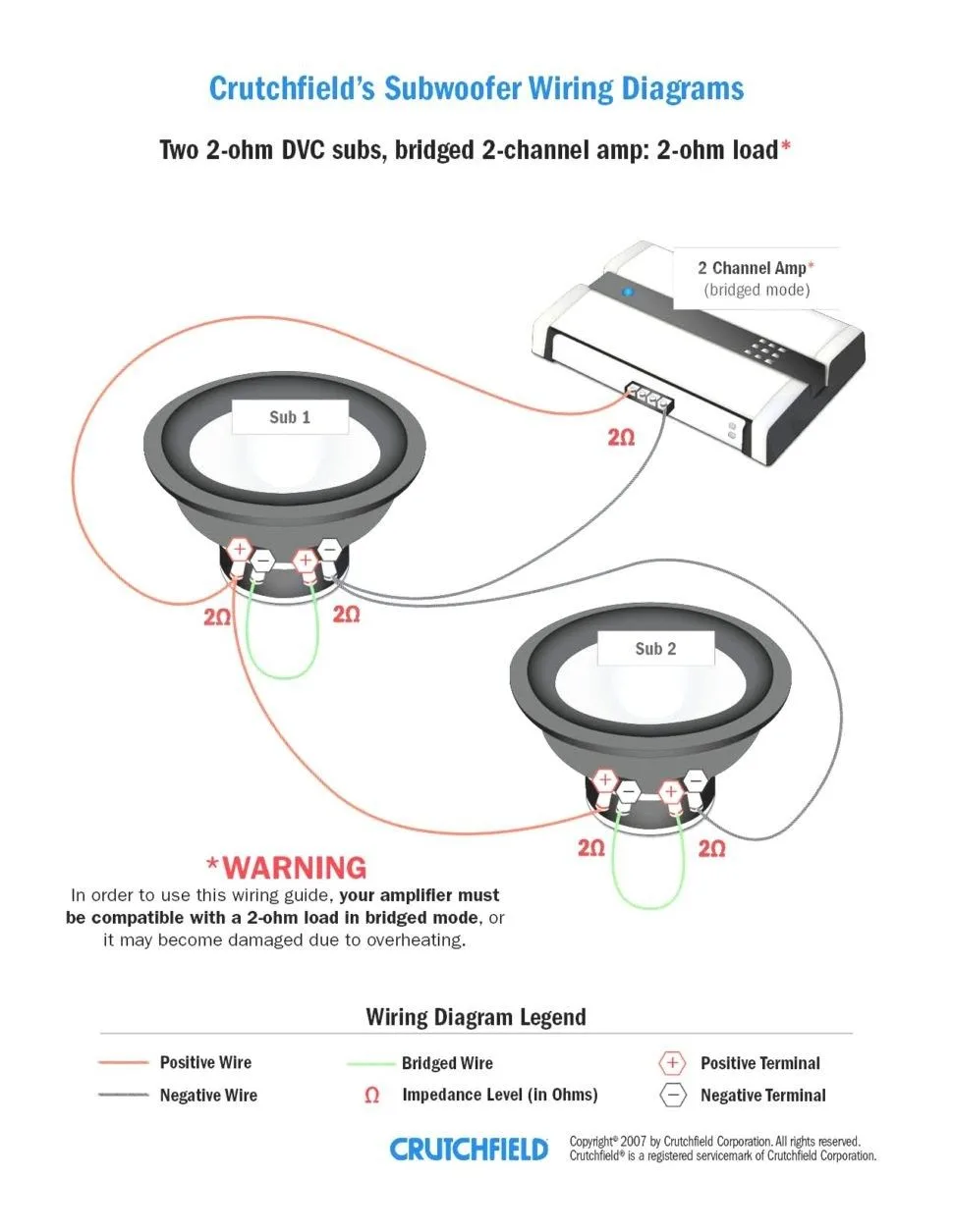 Subwoofer Wiring Diagrams Dual Voice Coil