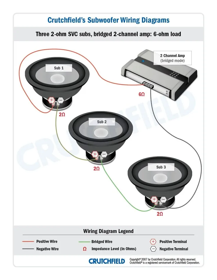 Subwoofer Wiring Diagrams How To Hook Up Your Subs Subwoofer Wiring Subwoofer Car Audio