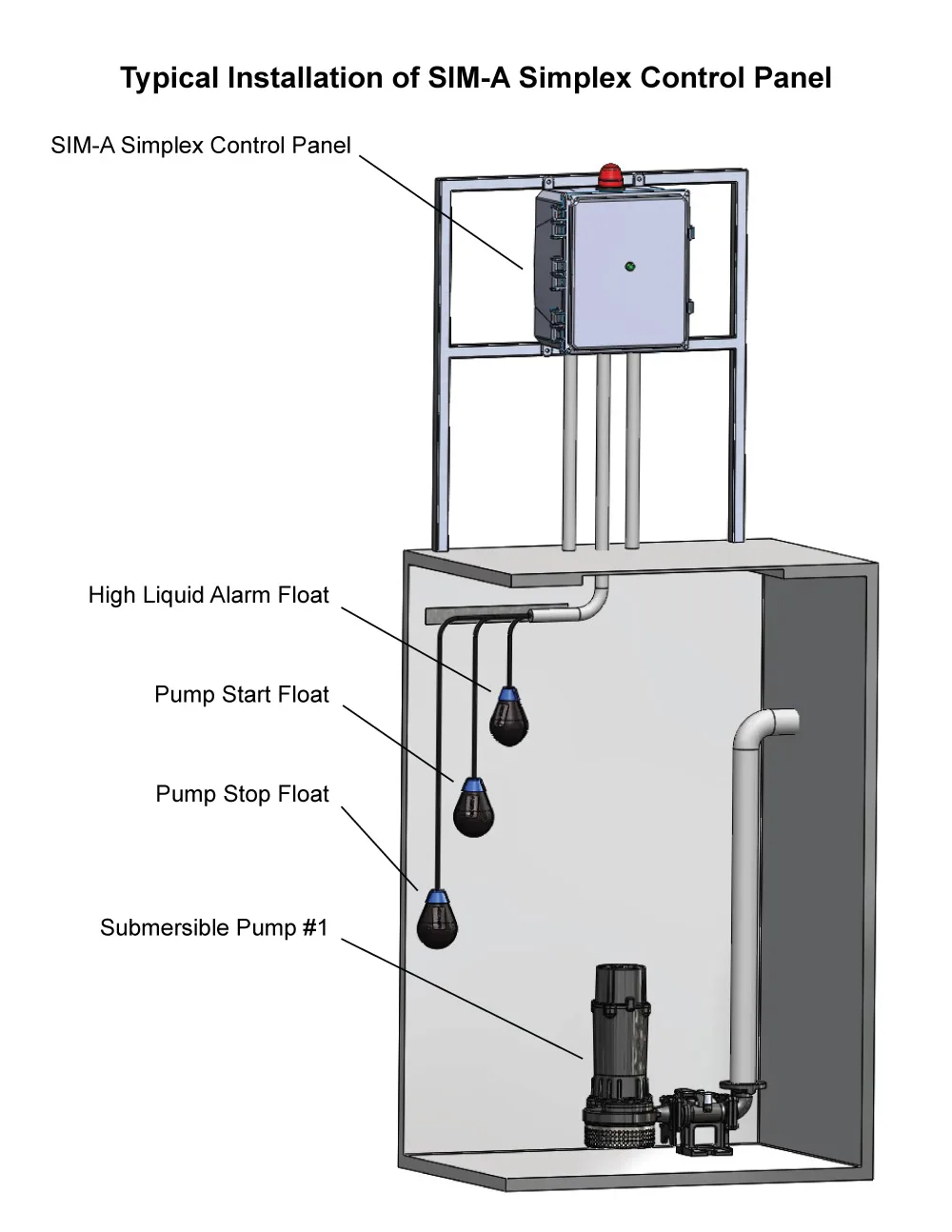 Sump Pump Control Wiring Diagram Wiring Diagram