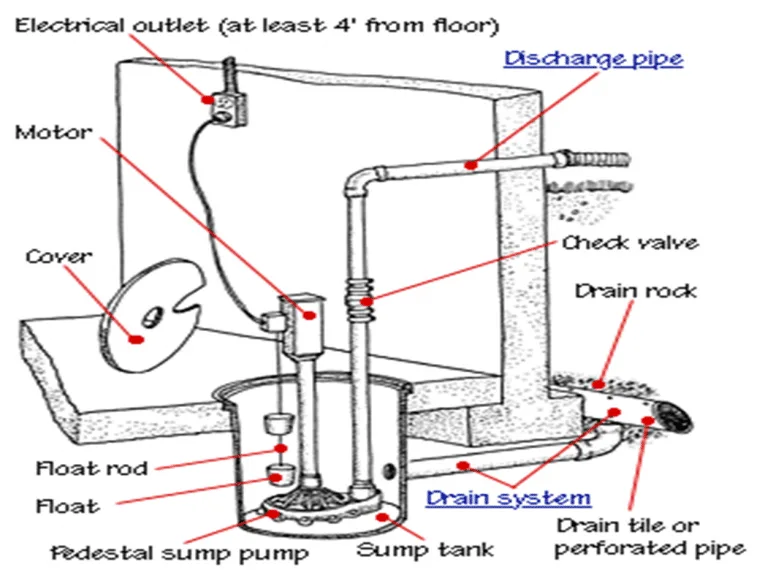 Sump Pump Switch Wiring Diagram