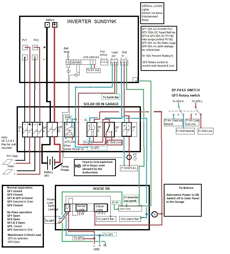 Sunl Motorsports Wiring Diagram