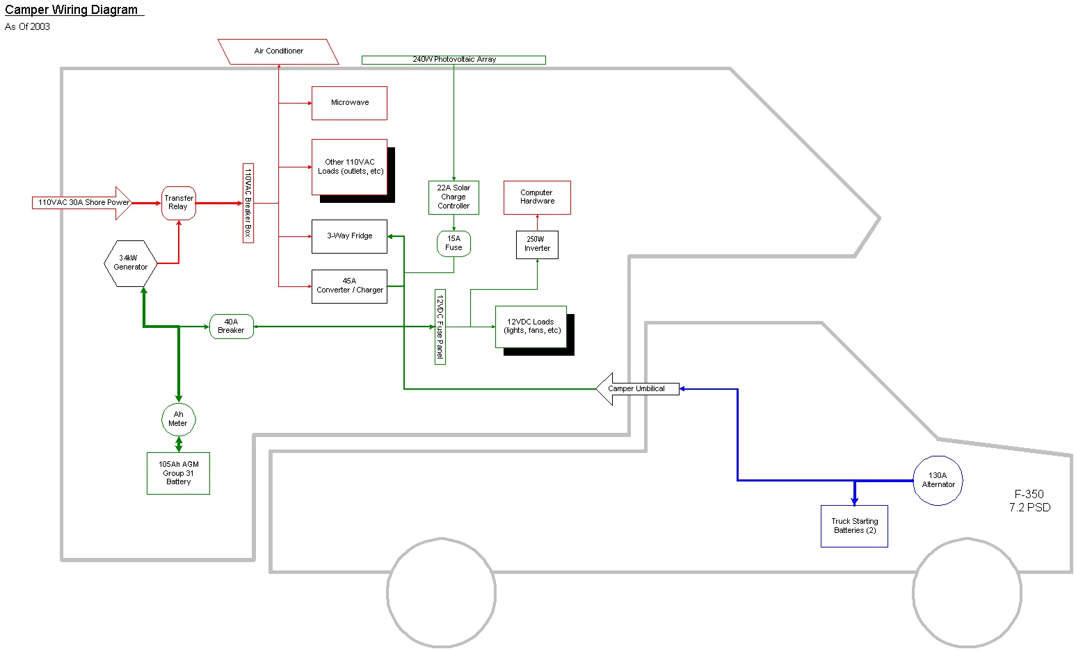 Sunlite Pickup Camper Wiring Diagram