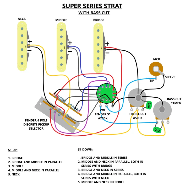 Super Series Strat Postimages