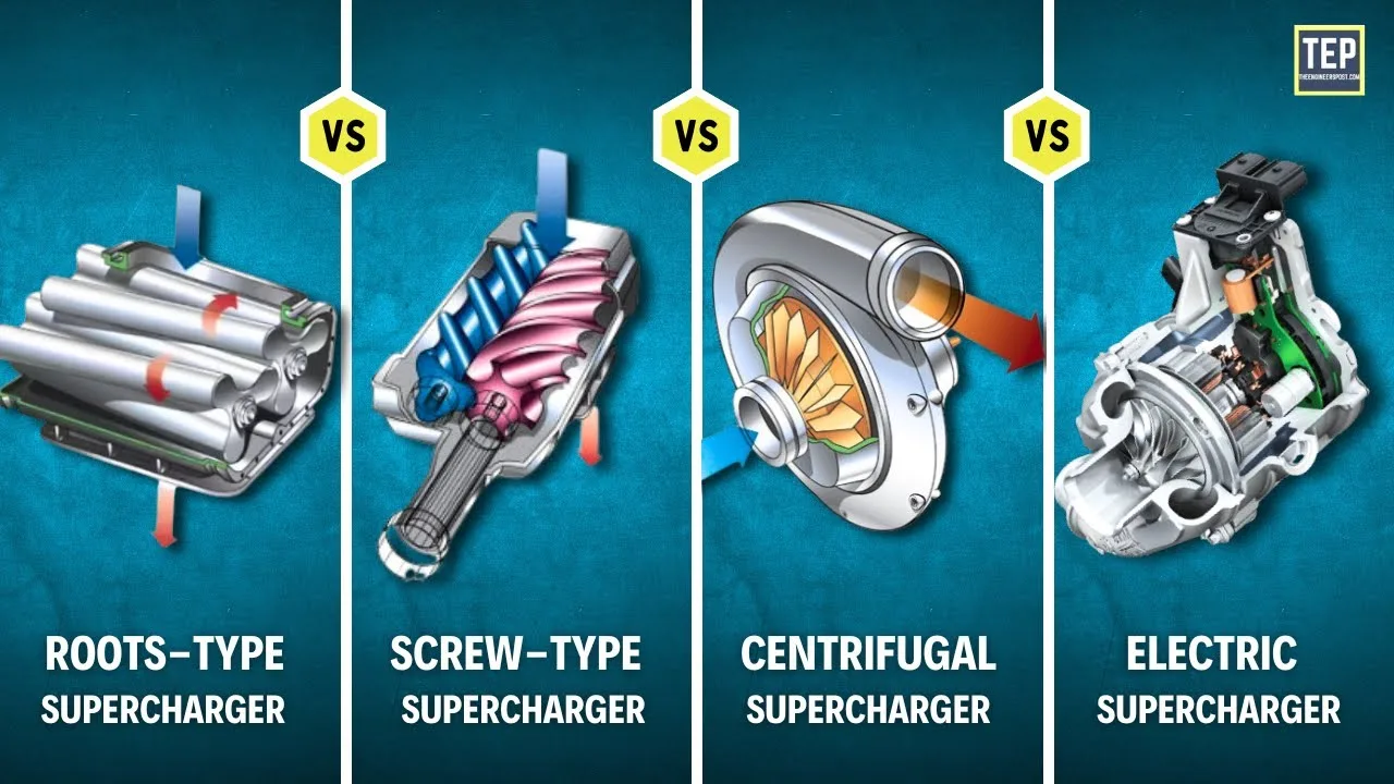 Supercharger Diagram