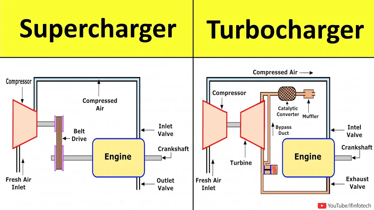 Supercharger Diagram