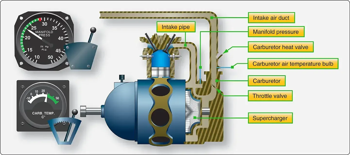 Supercharger Diagram