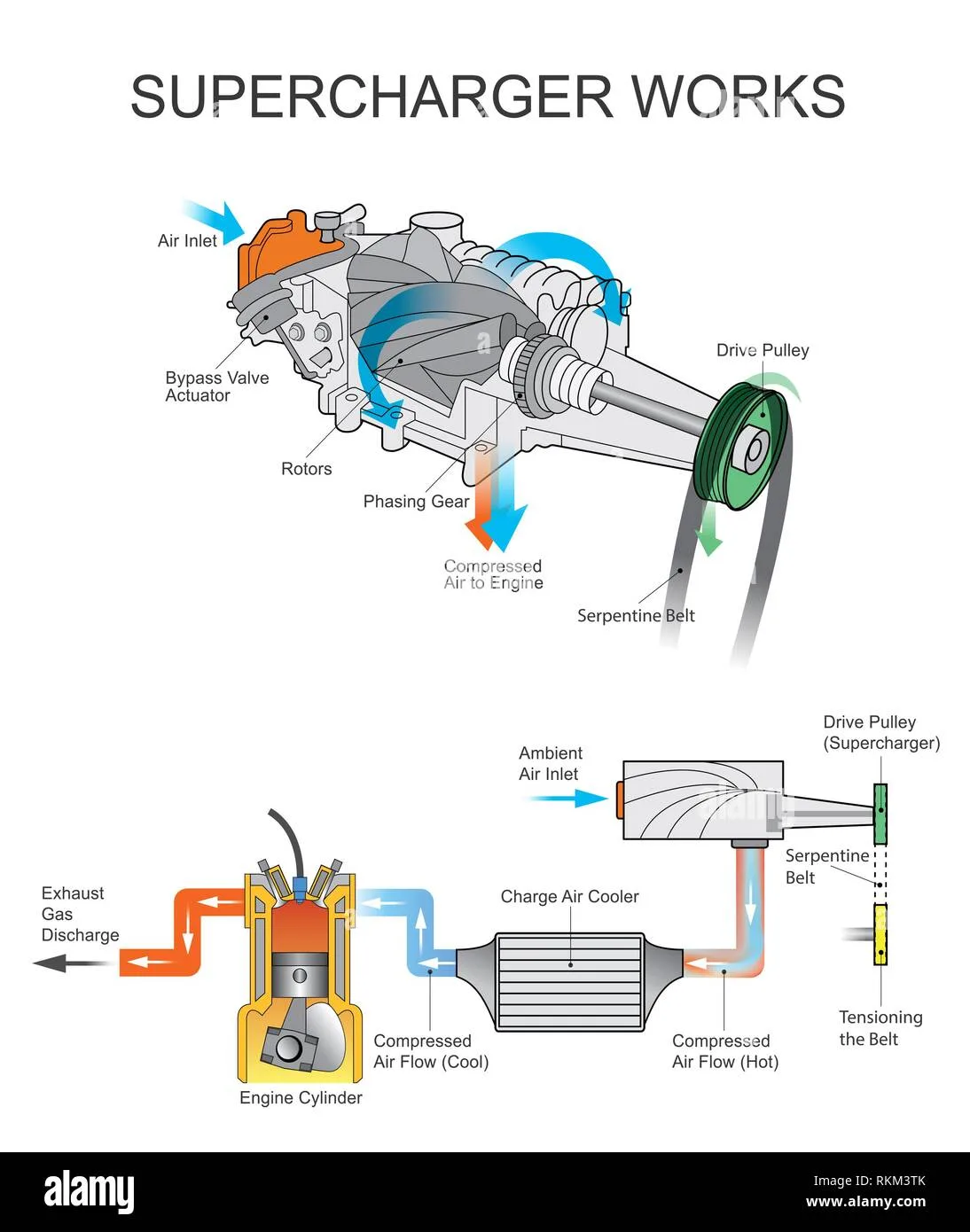 Supercharger Diagram