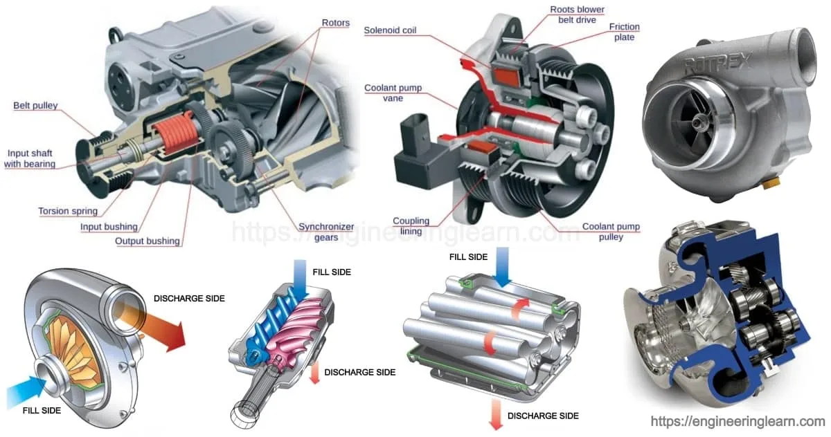 Supercharger Engine Diagram Complete Wiring Schemas Images